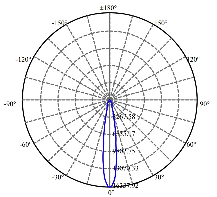 日大照明有限公司 - 朗明纳斯 SAWx15 2-1674-M